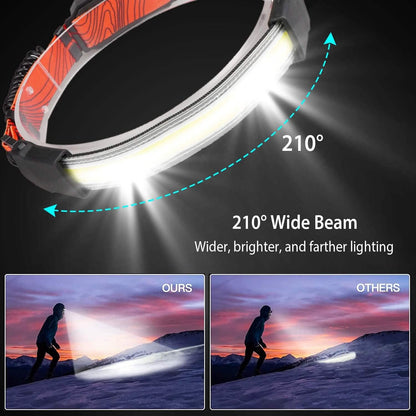2-Pack: Rechargeable Headlamp 3 Light Modes Hand-Free - A-1 Thread Vault