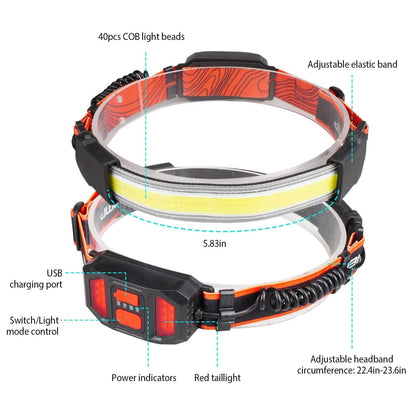 2-Pack: Rechargeable Headlamp 3 Light Modes Hand-Free - A-1 Thread Vault