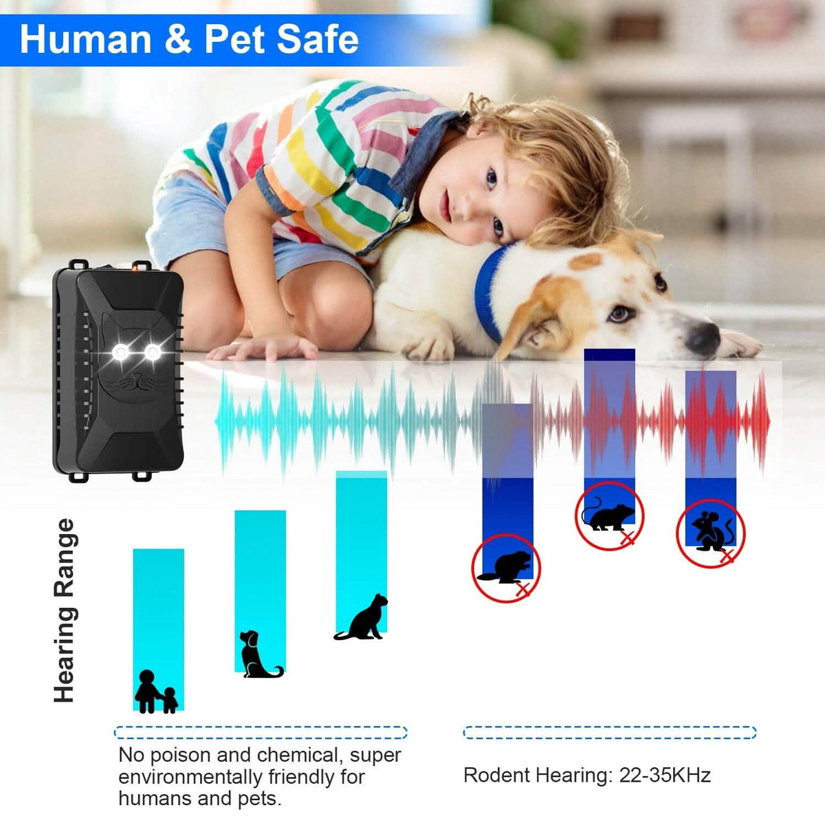 2-Pack: Under Hood Ultrasonic Repellent with 3 Power Supplies - A-1 Thread Vault