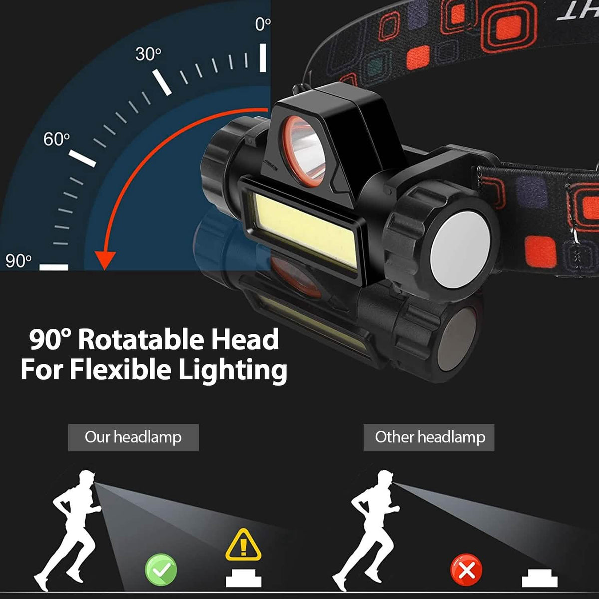 2-Pack: Waterproof Rechargeable Headlamp - A-1 Thread Vault