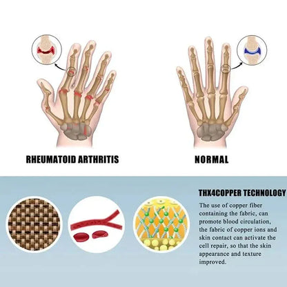 2-Pairs: Rheumatoid Arthritis Magnetic Compression Gloves - A-1 Thread Vault
