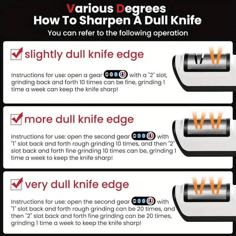2-Stage Electric Knife Sharpener - A-1 Thread Vault