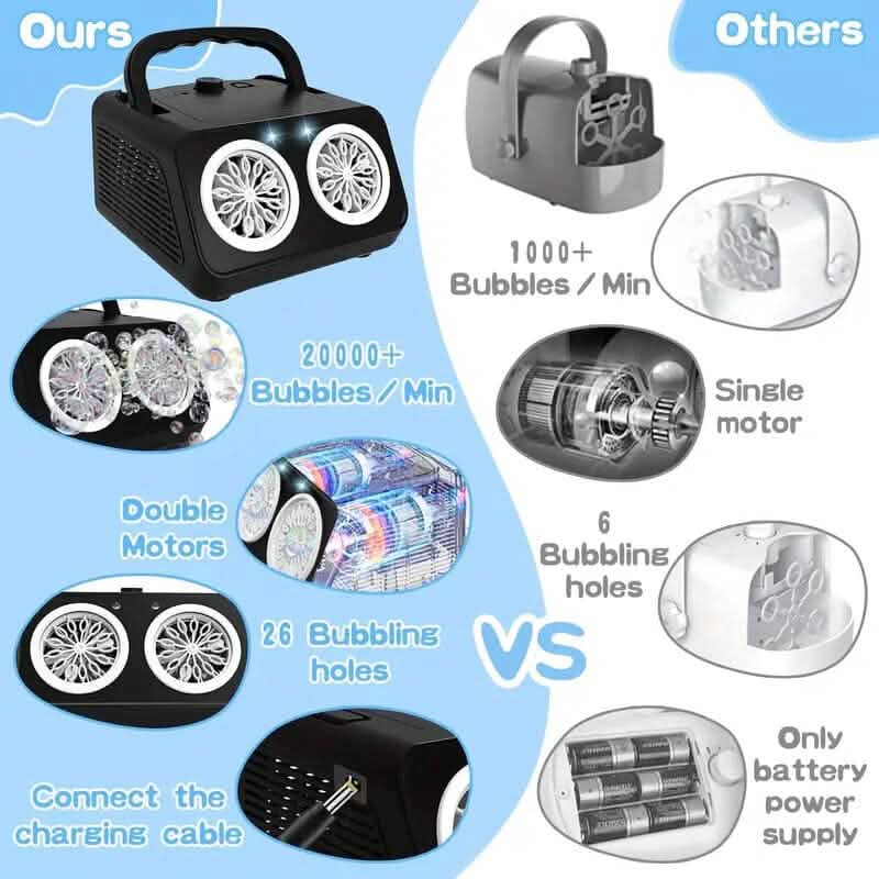 20000+ Bubbles Electric Bubble Machine with 2 Fans - A-1 Thread Vault