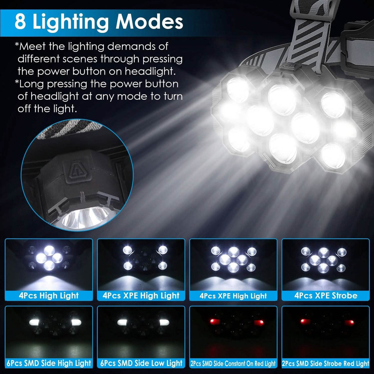 20000LM LED Headlamp 8 Lighting Modes Rechargeable - A-1 Thread Vault