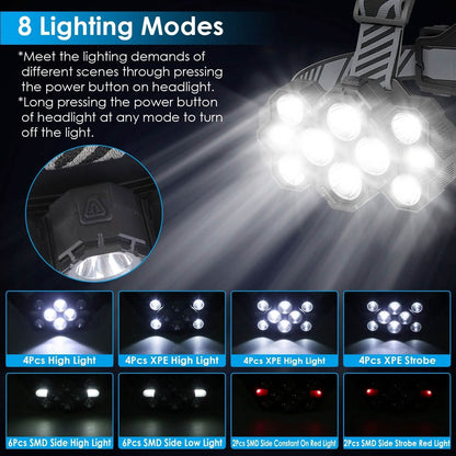 20000LM LED Headlamp 8 Lighting Modes Rechargeable - A-1 Thread Vault