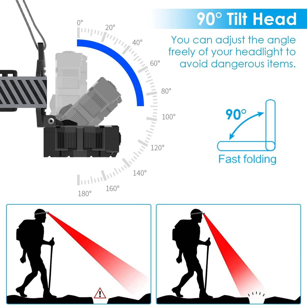 20000LM LED Headlamp 8 Lighting Modes Rechargeable - A-1 Thread Vault