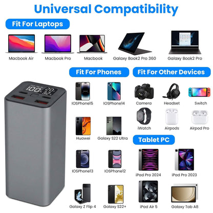 20000mah 65W USB-C PD Laptop Power Bank Fast Charging - A-1 Thread Vault