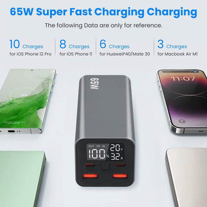20000mah 65W USB-C PD Laptop Power Bank Fast Charging - A-1 Thread Vault