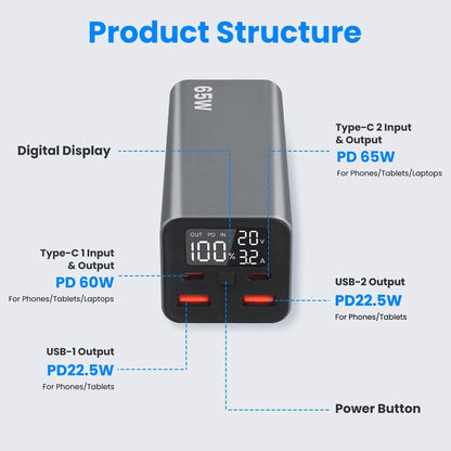 20000mah 65W USB-C PD Laptop Power Bank Fast Charging - A-1 Thread Vault