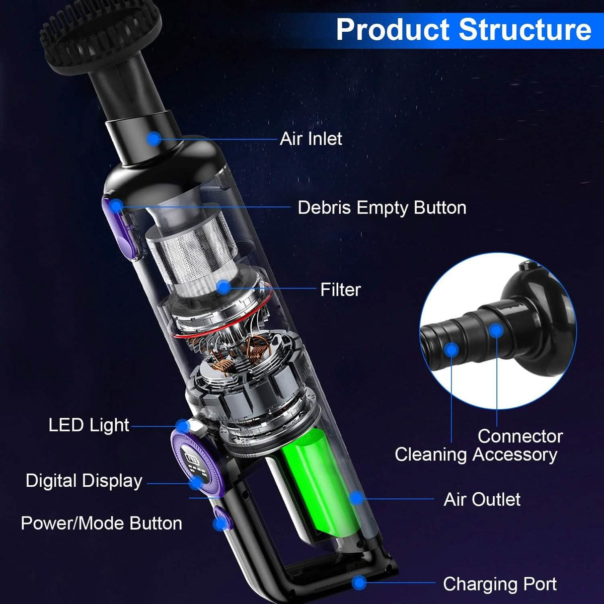 3-in-1 Handheld Cordless Car Vacuum Cleaner - A-1 Thread Vault