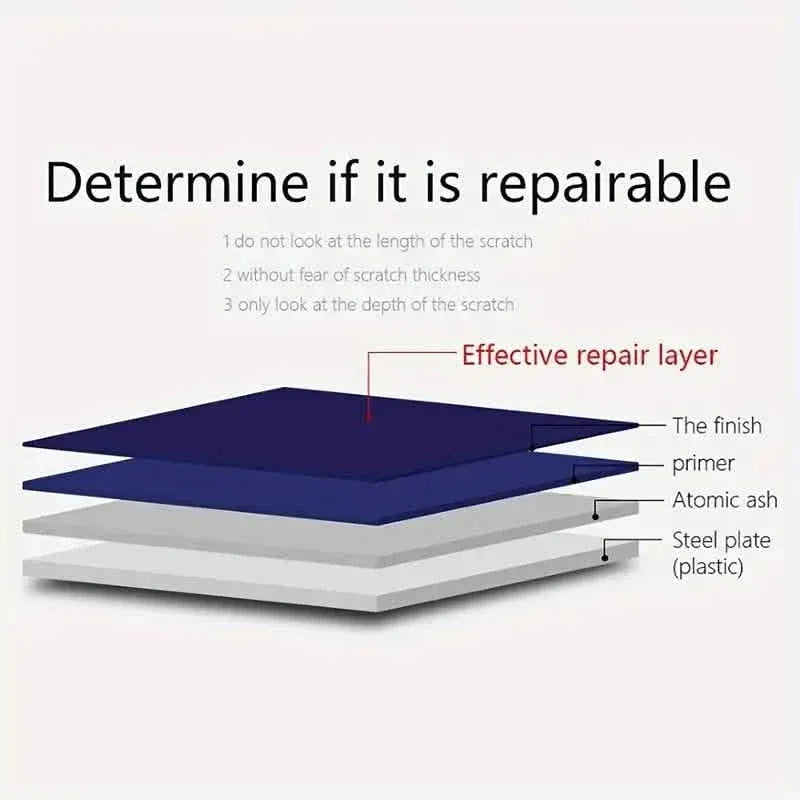 3-Pieces: Visnfa Nano Scratch Repair Cloth - A-1 Thread Vault
