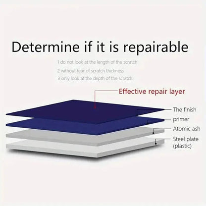 3-Pieces: Visnfa Nano Scratch Repair Cloth - A-1 Thread Vault