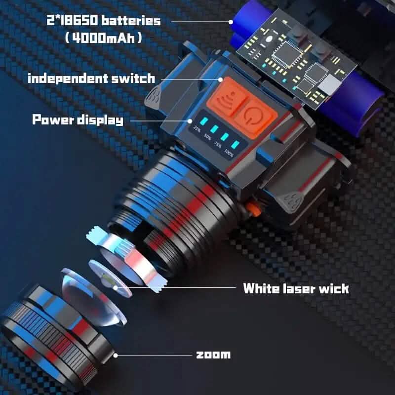 3000 Lumen LED Super Bright Headlamp - A-1 Thread Vault