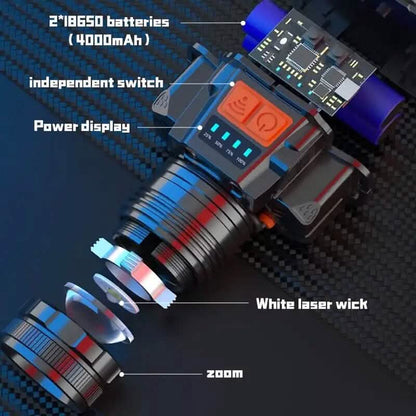 3000 Lumen LED Super Bright Headlamp - A-1 Thread Vault