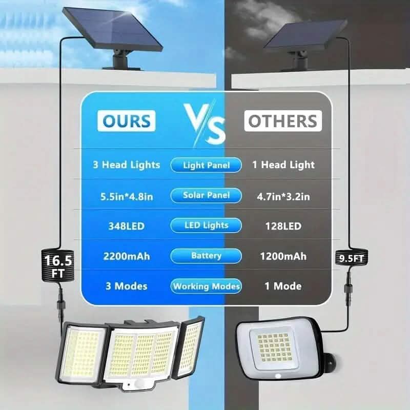 348 LED Motion Sensor Solar Lights Outdoor with Remote Control - A-1 Thread Vault