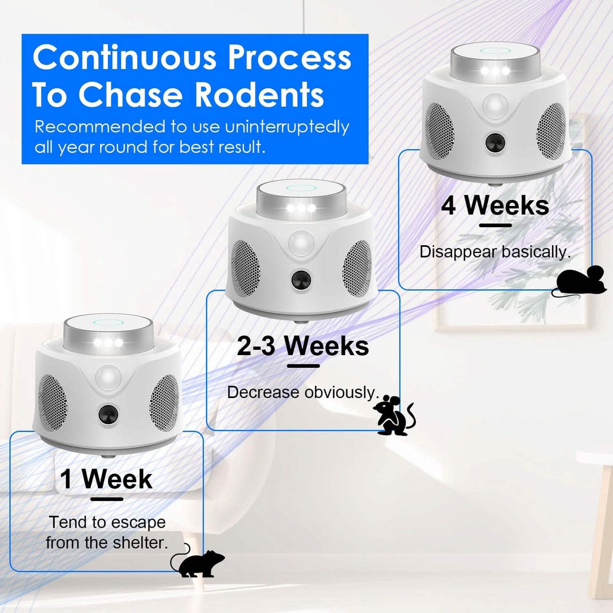 360° Ultrasonic Mice Repellent Indoor with 3 Modes 9 Strobe Lights - A-1 Thread Vault