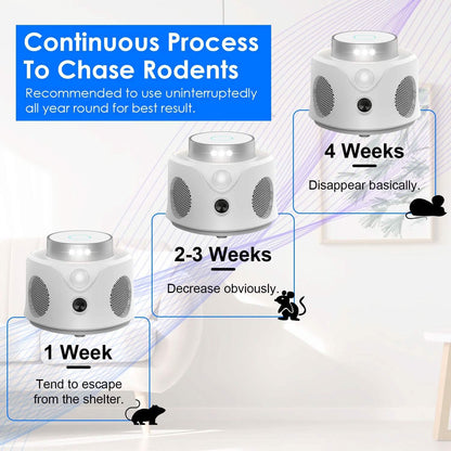 360° Ultrasonic Mice Repellent Indoor with 3 Modes 9 Strobe Lights - A-1 Thread Vault