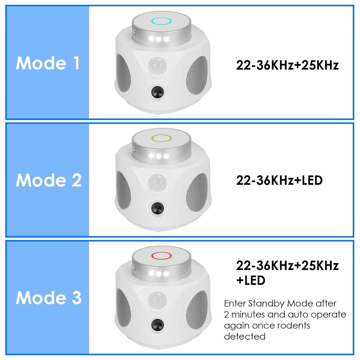 360° Ultrasonic Mice Repellent Indoor with 3 Modes 9 Strobe Lights - A-1 Thread Vault