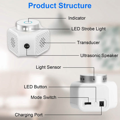 360° Ultrasonic Rodent Chaser Electronic Plug-in Mouse Control - A-1 Thread Vault