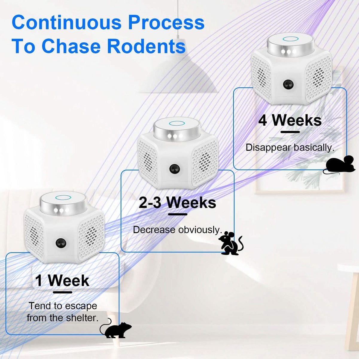 360° Ultrasonic Rodent Chaser Electronic Plug-in Mouse Control - A-1 Thread Vault