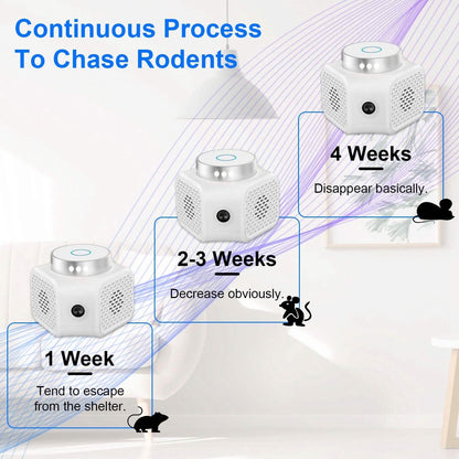 360° Ultrasonic Rodent Chaser Electronic Plug-in Mouse Control - A-1 Thread Vault