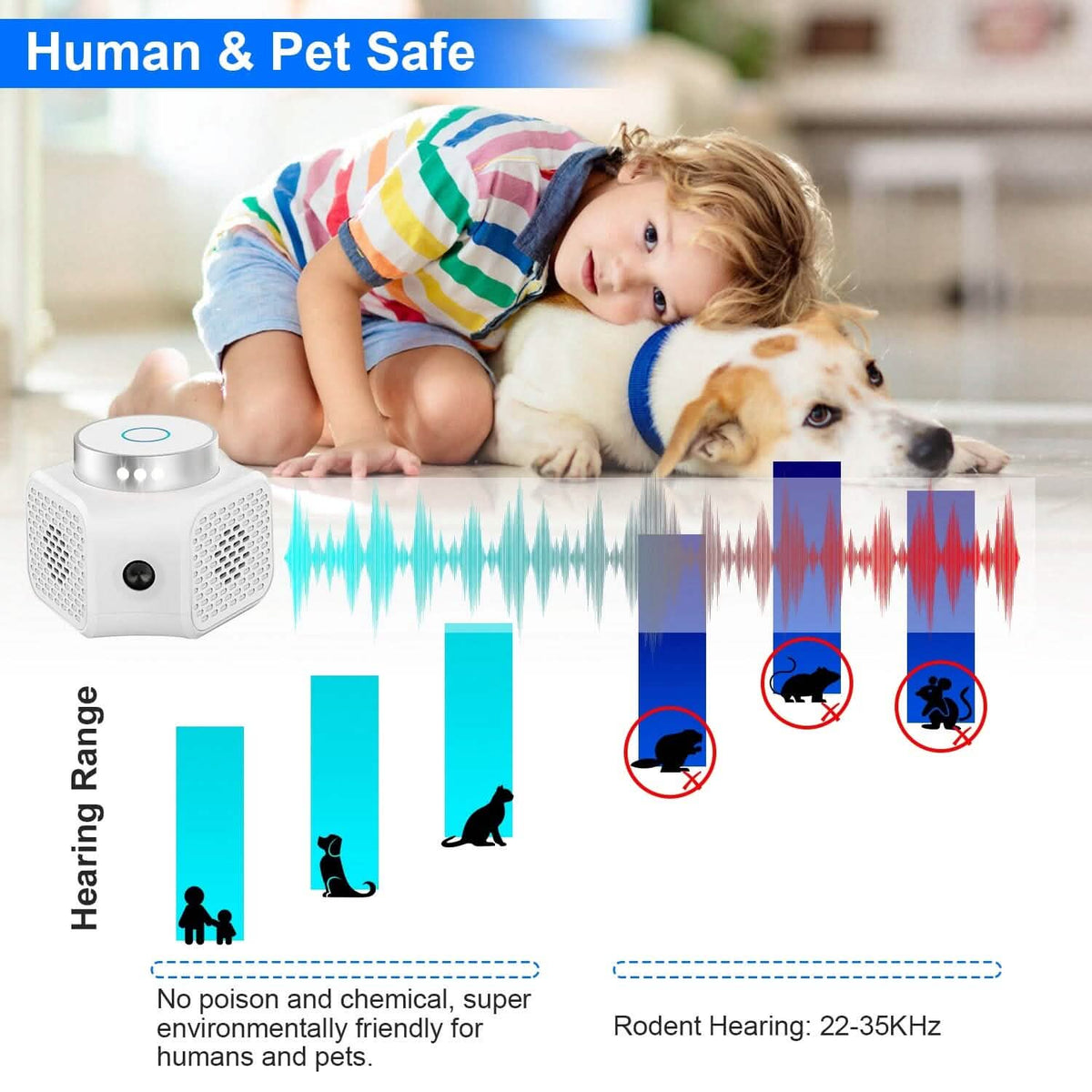 360° Ultrasonic Rodent Chaser Electronic Plug-in Mouse Control - A-1 Thread Vault