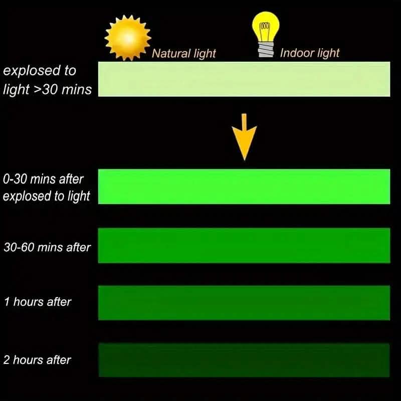 4-Pieces: Luminous Fluorescent Adhesive Tapes - A-1 Thread Vault
