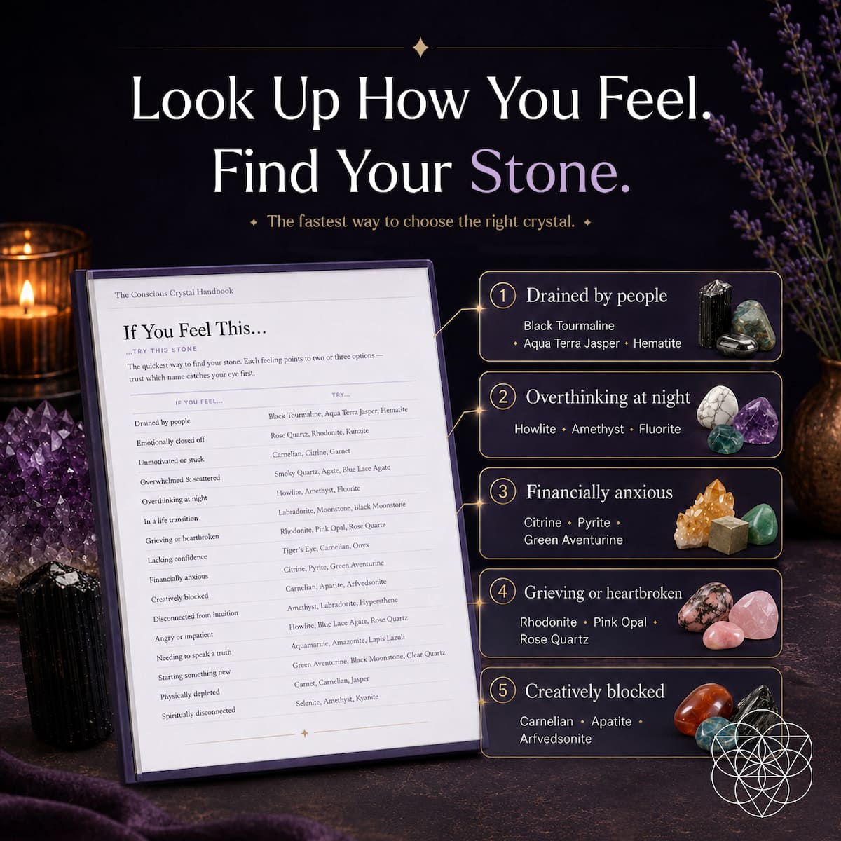 The Conscious Crystal Handbook - A-1 Thread Vault