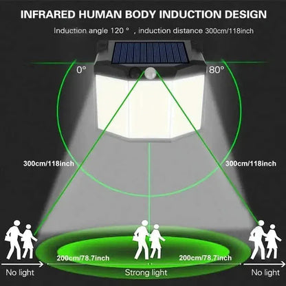 432 LED Solar Garden Wall Lights - A-1 Thread Vault