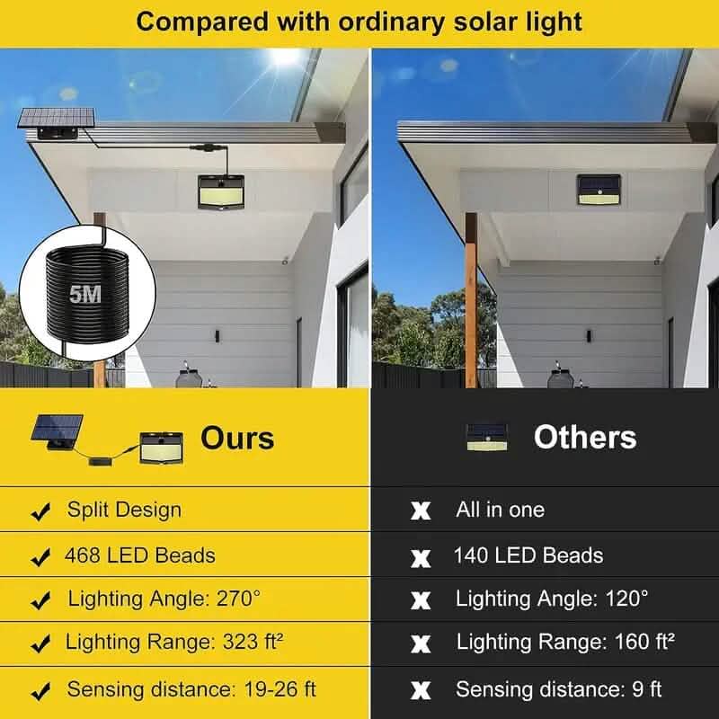 468 LED Solar Motion Sensor Security Outdoor Light - A-1 Thread Vault