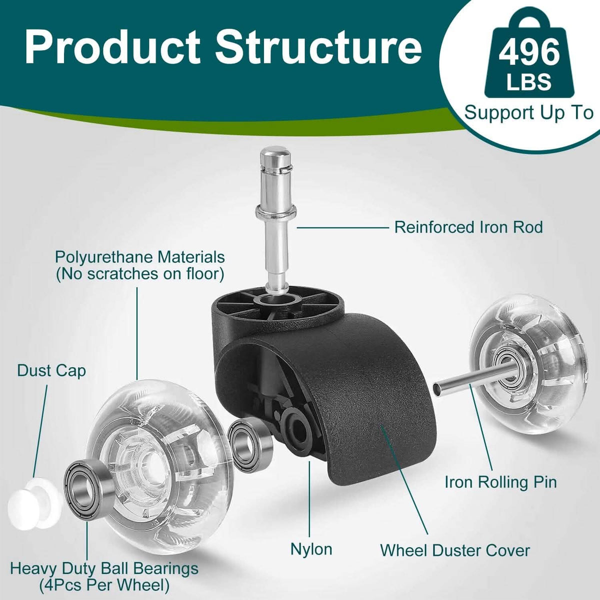5-Piece: Office Chair Wheels Replacement - A-1 Thread Vault