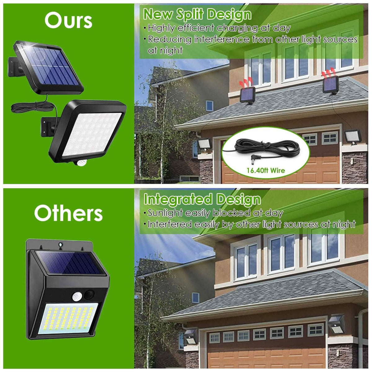 56 LEDs Outdoor Solar Security Flood Light - A-1 Thread Vault
