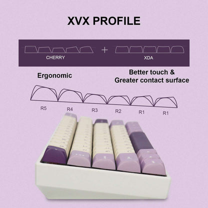 XVX Lavender Purple Dye-Sublimation XVX Profile 123-Key PBT Keycap Set - A-1 Thread Vault