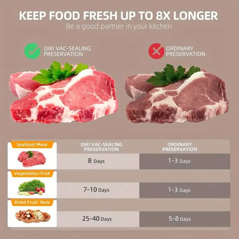 6-in-1 Automatic Food Saver Vacuum Sealer Machine - A-1 Thread Vault