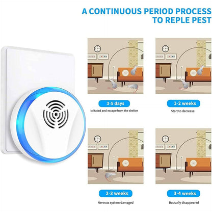 6-Pack: Electronic Pest Repellent Plug in Indoor Pest Control - A-1 Thread Vault