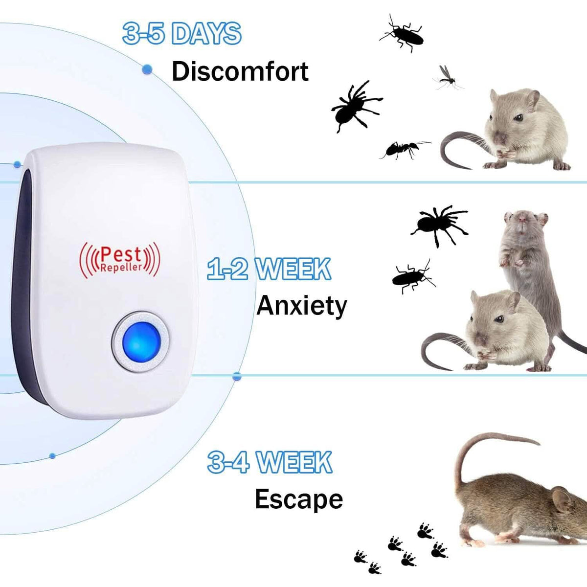6-Pack: Ultrasonic Pest Repeller Electronic Plug in Pest Control - A-1 Thread Vault