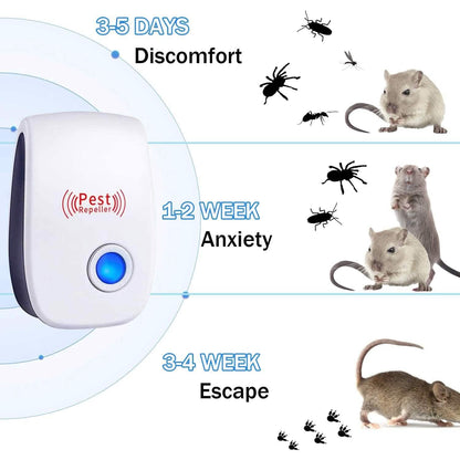 6-Pack: Ultrasonic Pest Repeller Electronic Plug in Pest Control - A-1 Thread Vault
