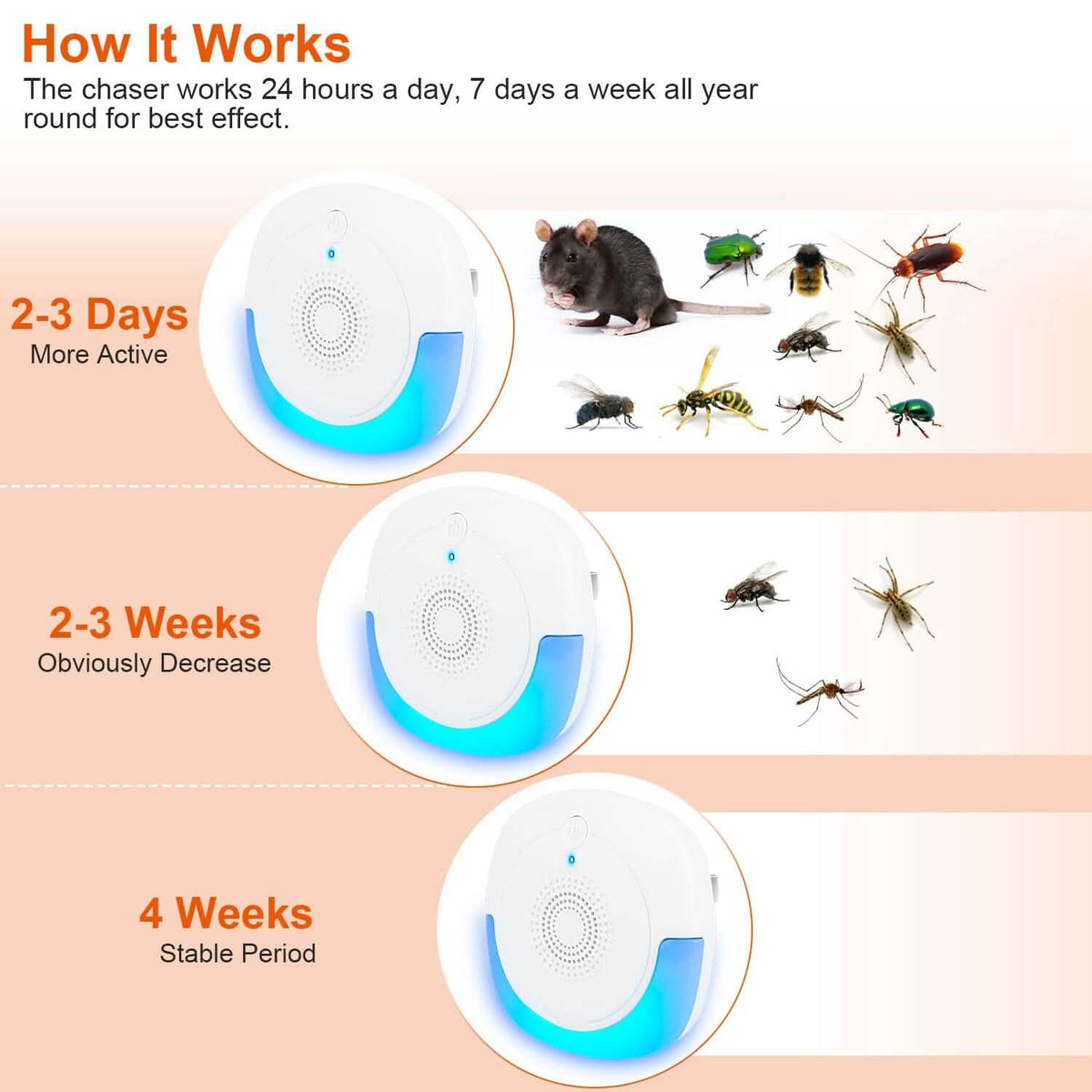 6-Pack: Ultrasonic Pest Repellers Plug-In Indoor Pest Control Mouse Repellent - A-1 Thread Vault