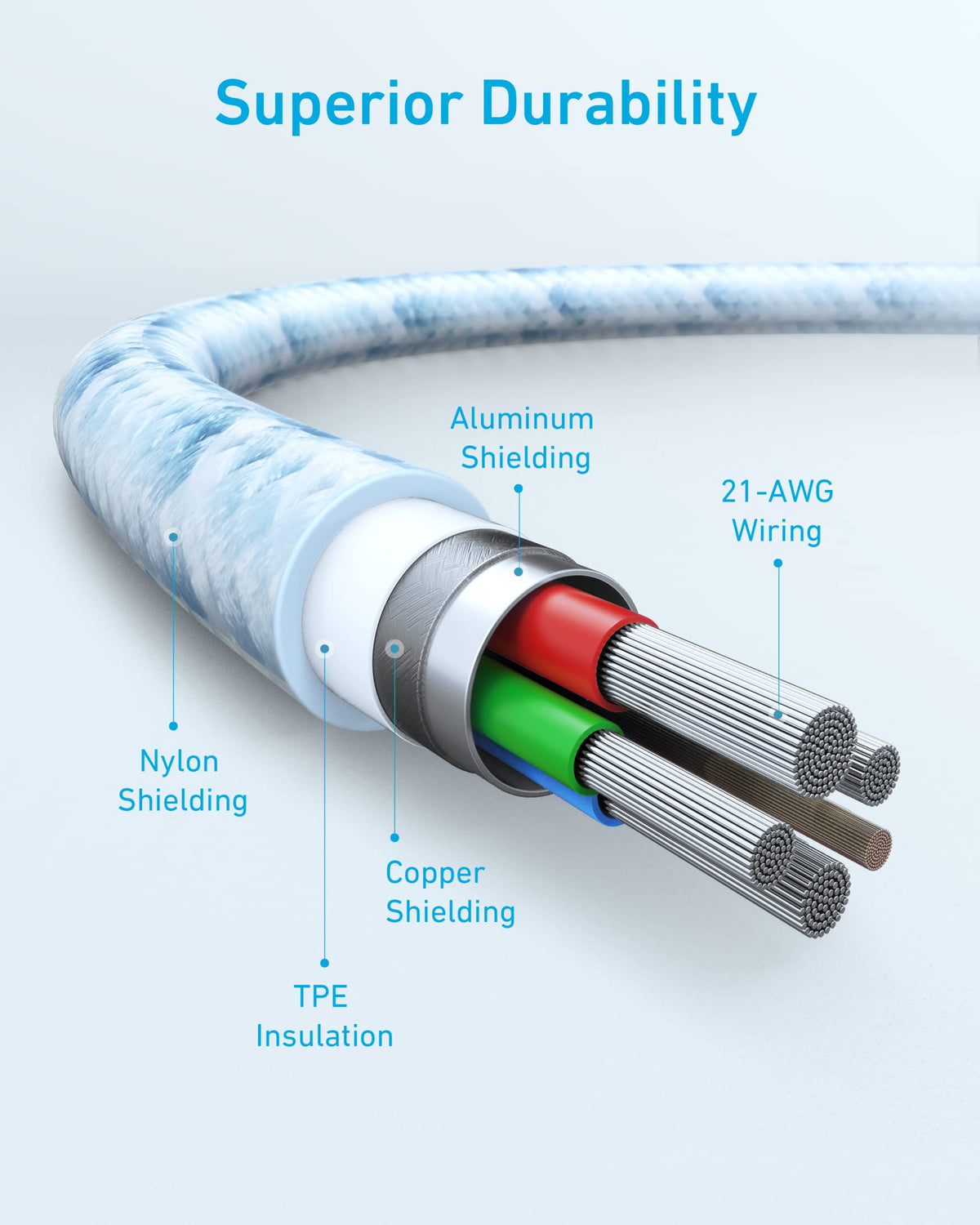 Anker <b>331</b> USB-C to Lightning Cable - A-1 Thread Vault