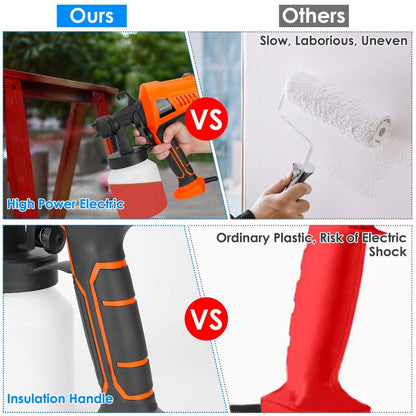 700W Electric Paint Sprayer Handheld with 3 Spray Patterns 800ml - A-1 Thread Vault