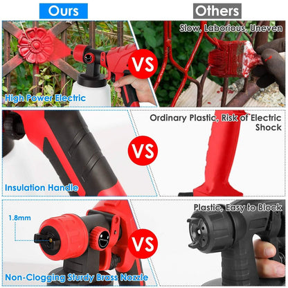 750W Electric Paint Sprayer Handheld with 3 Spray Patterns - A-1 Thread Vault
