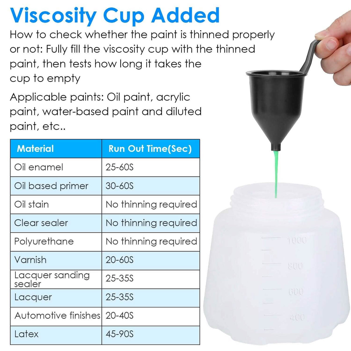 750W Electric Paint Sprayer Handheld with 3 Spray Patterns - A-1 Thread Vault