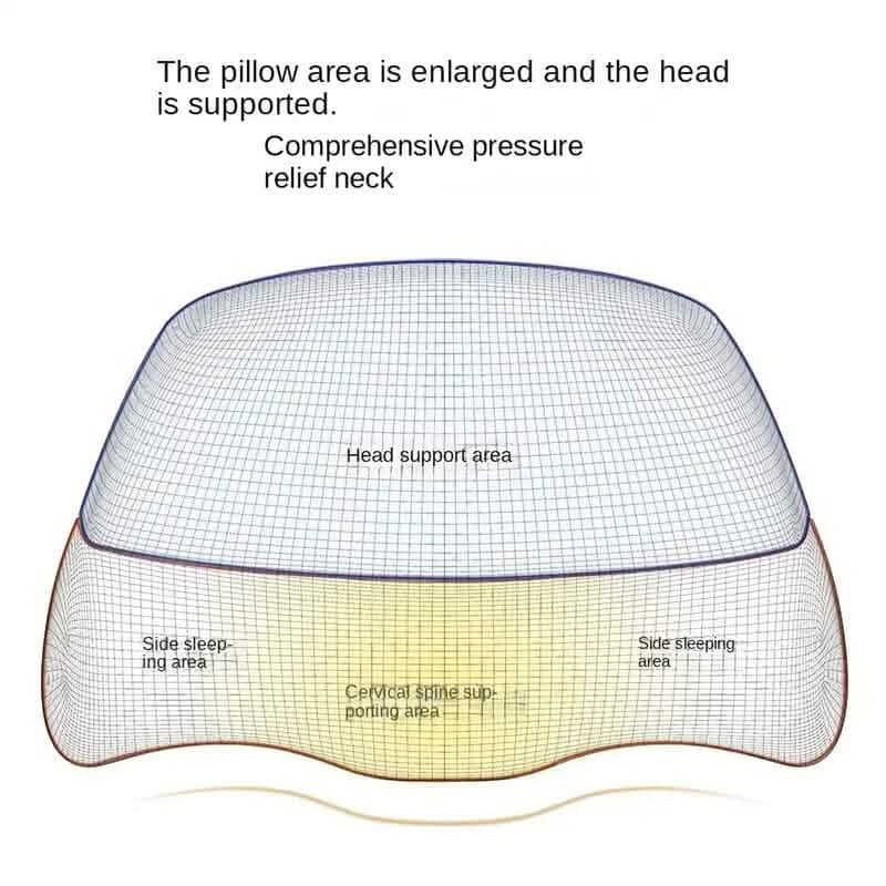 Adjustable Memory Foam Neck Pillow for Shoulder and Cervical Relax - A-1 Thread Vault