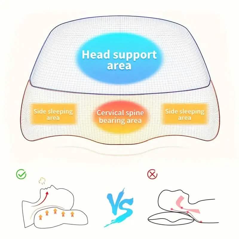 Adjustable Memory Foam Neck Pillow for Shoulder and Cervical Relax - A-1 Thread Vault