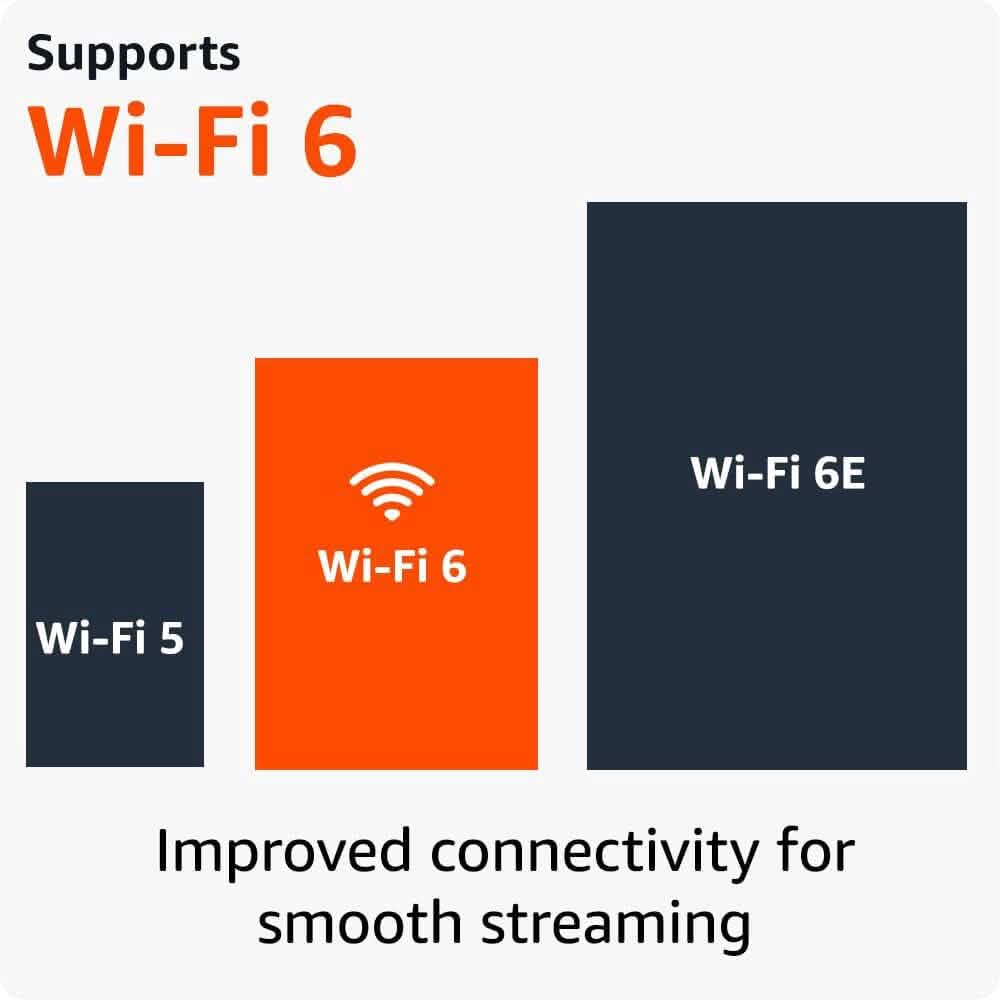 All-new Amazon Fire TV Stick 4K Streaming Device Support for Wi-Fi 6, Dolby Vision/Atmos, Free & Live TV (Refurbished) - A-1 Thread Vault