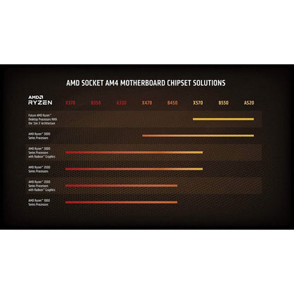 AMD Ryzen 9 5900X 12-core, 24-Thread Unlocked Desktop Processor (Refurbished) - A-1 Thread Vault