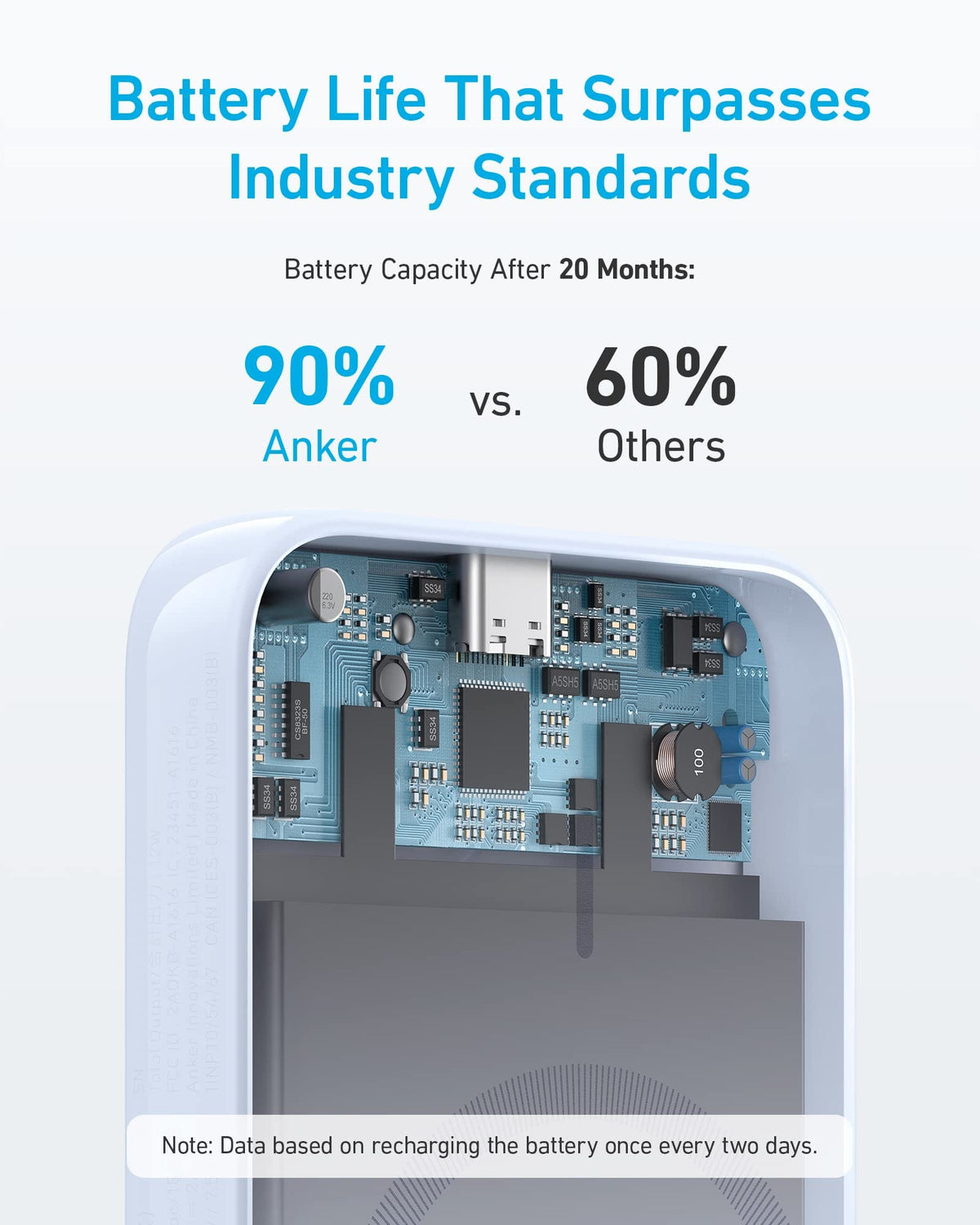Anker <b>321</b> MagGo Battery (PowerCore Magnetic 5K) - A-1 Thread Vault