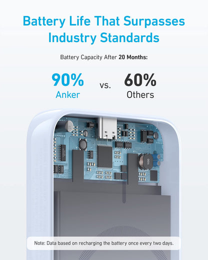 Anker <b>321</b> MagGo Battery (PowerCore Magnetic 5K) - A-1 Thread Vault
