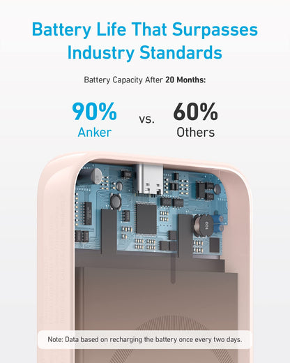 Anker <b>321</b> MagGo Battery (PowerCore Magnetic 5K) - A-1 Thread Vault