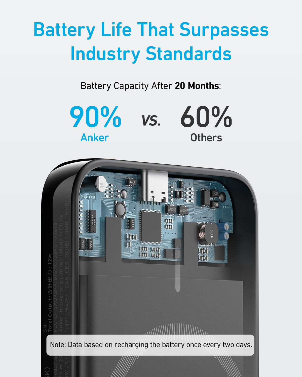 Anker <b>321</b> MagGo Battery (PowerCore Magnetic 5K) - A-1 Thread Vault